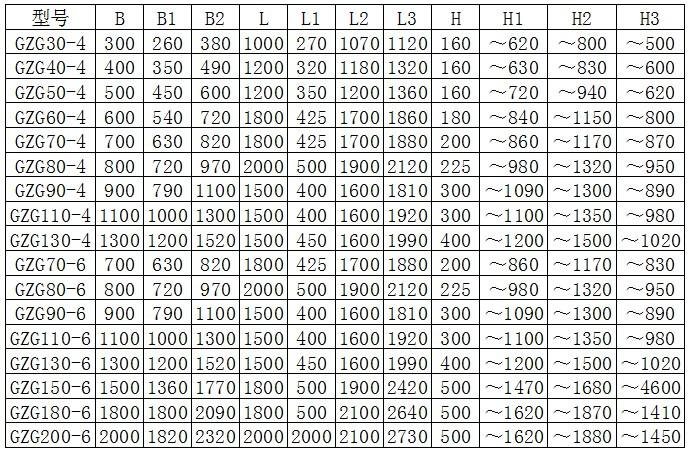 鐵礦電機(jī)振動給料機(jī)