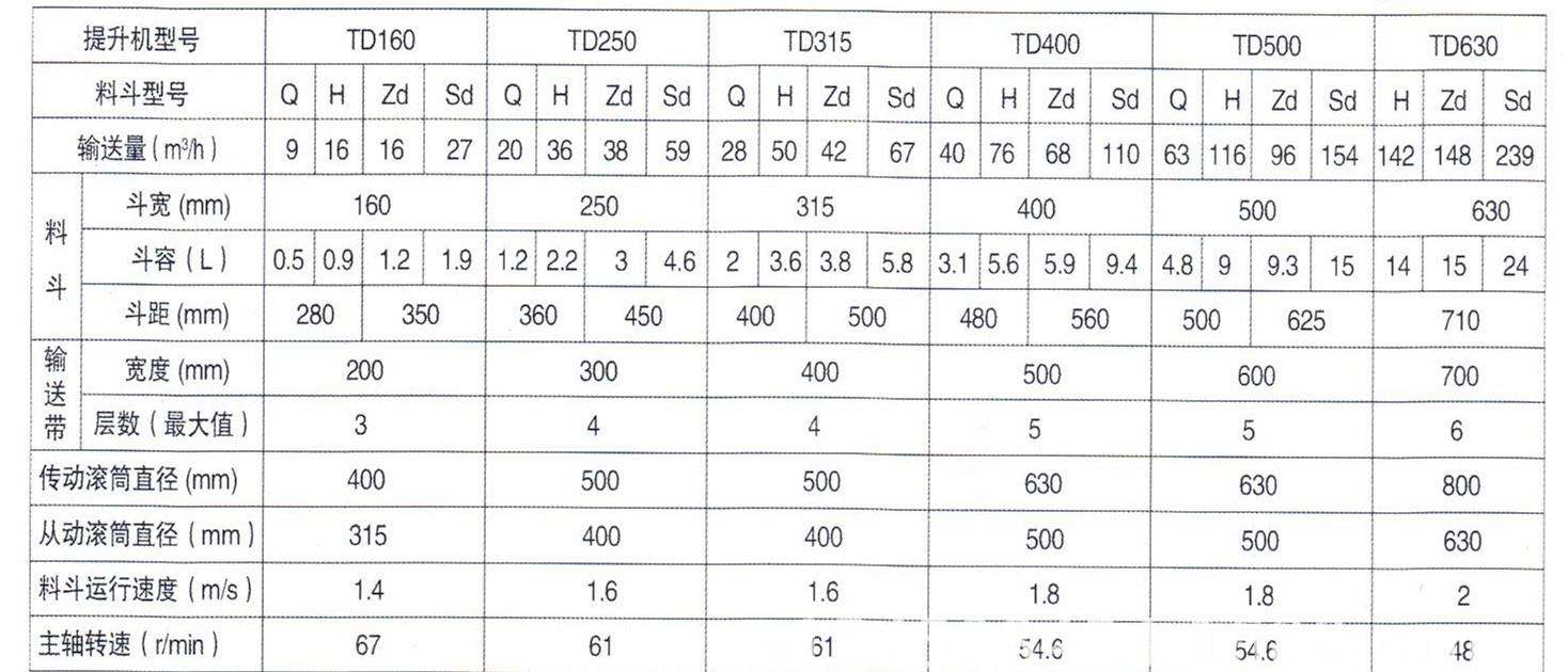 TD皮帶斗式提升機(jī) TD皮帶斗式提升機(jī)
