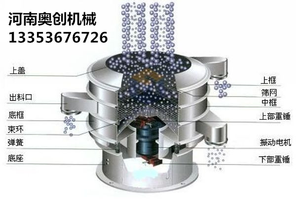 添加劑粉末直排振動(dòng)篩廠家直銷(xiāo)2