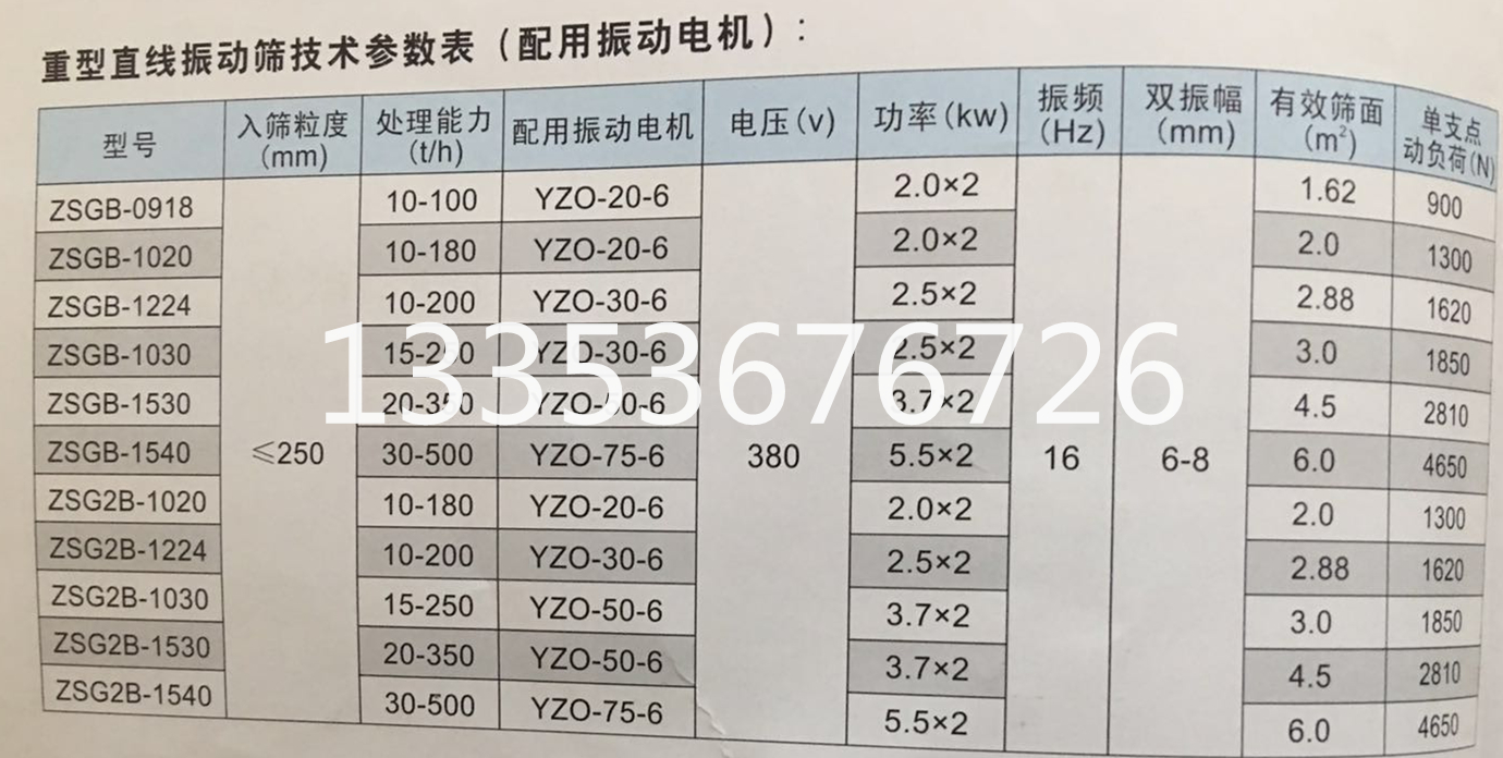 礦用重型直線(xiàn)篩參數(shù)表